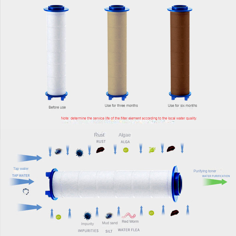 3 шт., сменные фильтры для душ – обзор и цена Shower Valve Cartridge